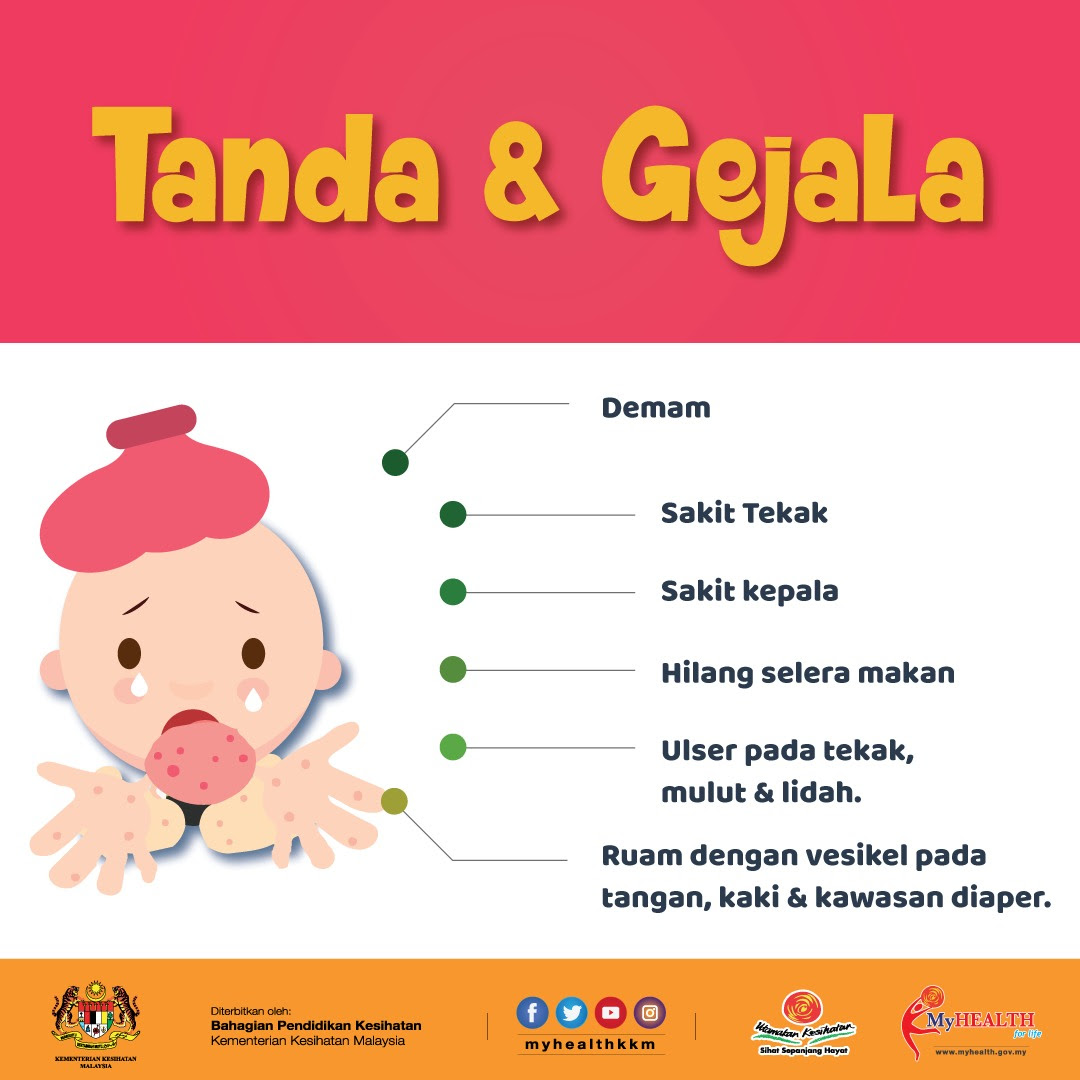 Program ini merupakan satu kaedah untuk menyebarkan informasi terkini mengenai kesihatan yang diusahakan oleh pihak sekolah. Promosi Kempen Kesihatan