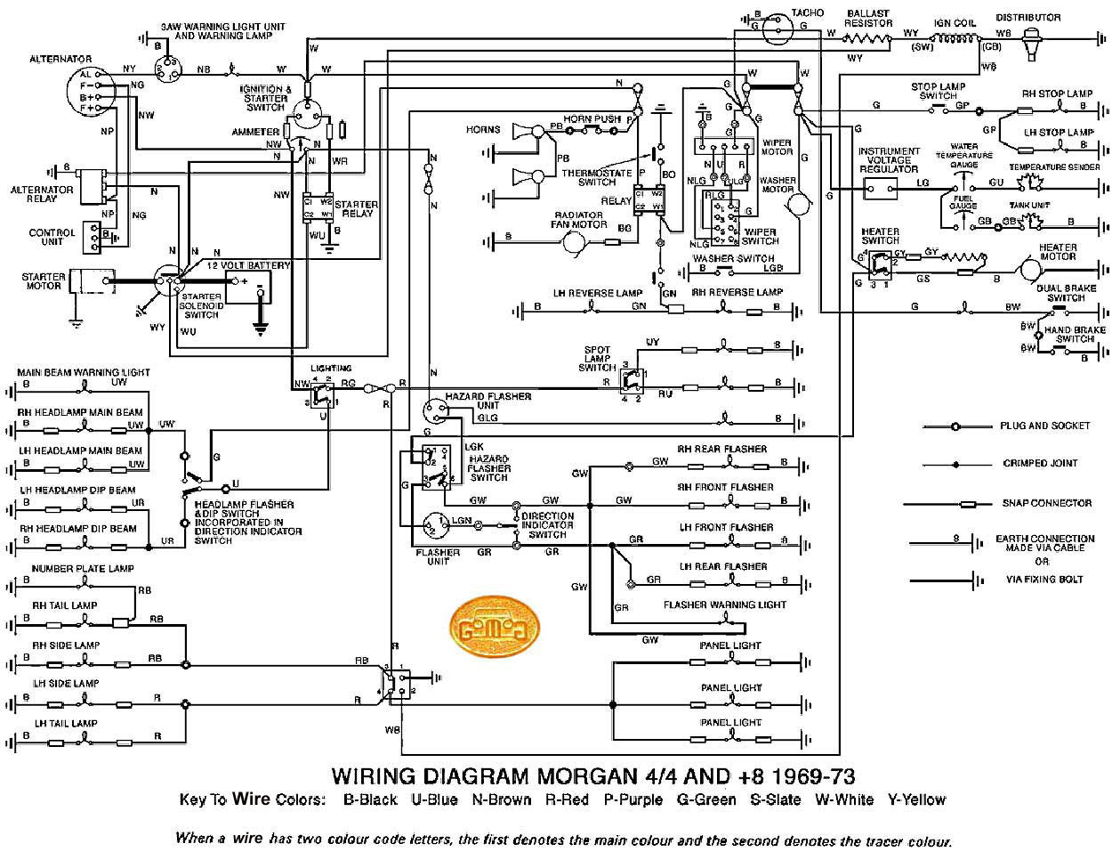 19 Beautiful 69 Camaro Ignition Switch Wiring Diagram