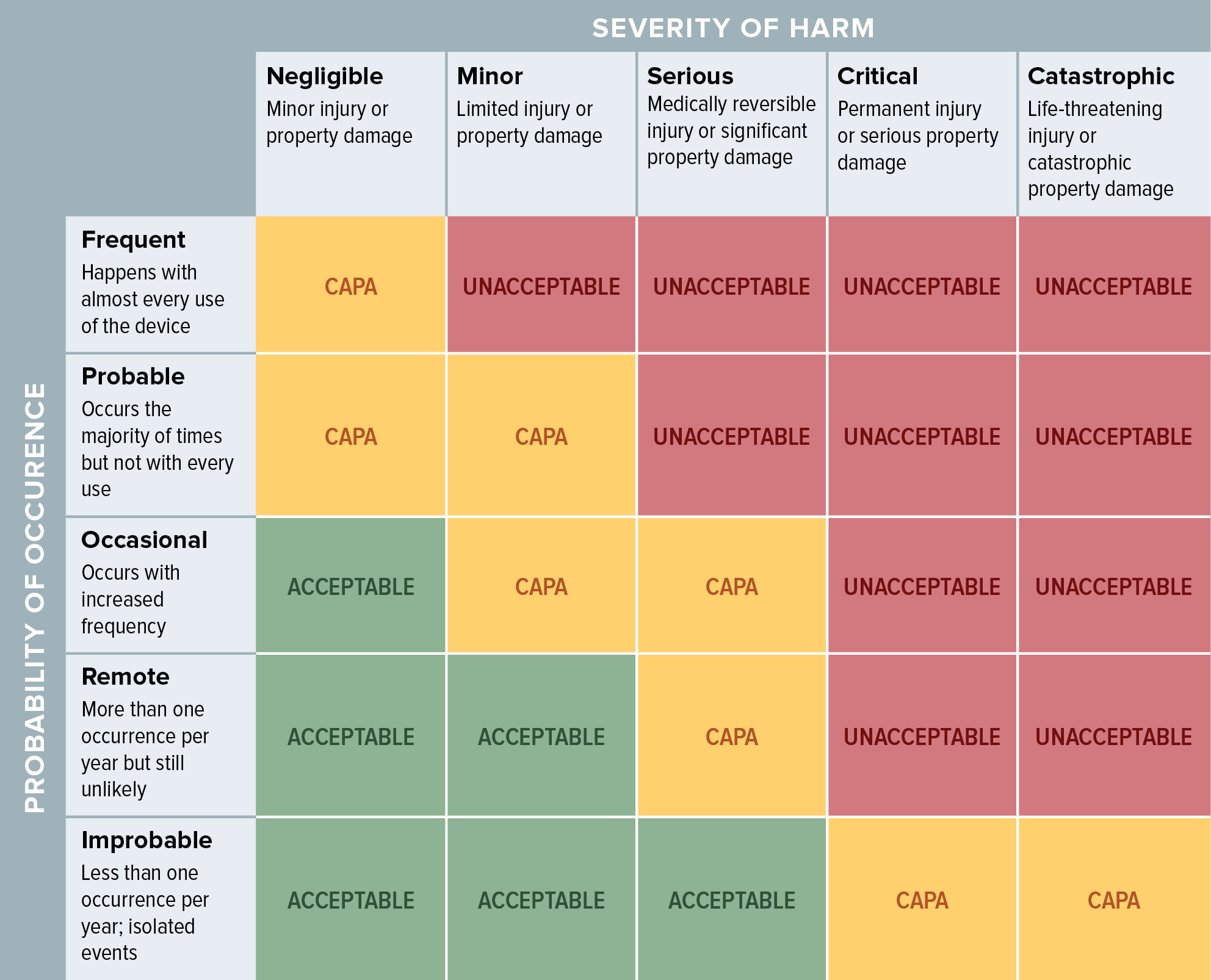 Risk management for electronics devices. Creating A Medical Device Risk Management Plan And Doing Analysis