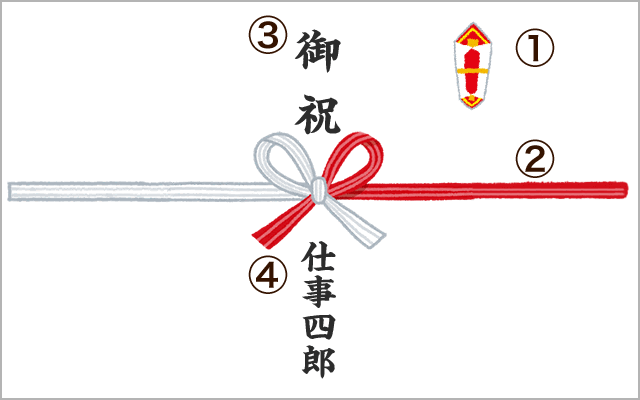 事務所開き お酒 のし