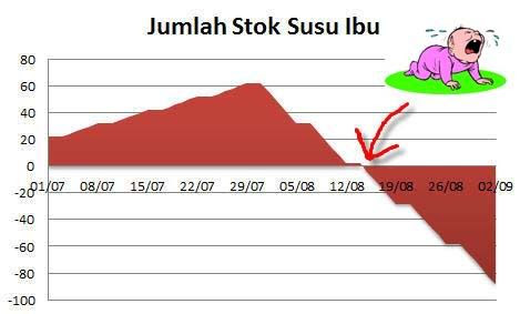 Tips Mengepam & Menyimpan Stok Susu di Bulan Puasa 