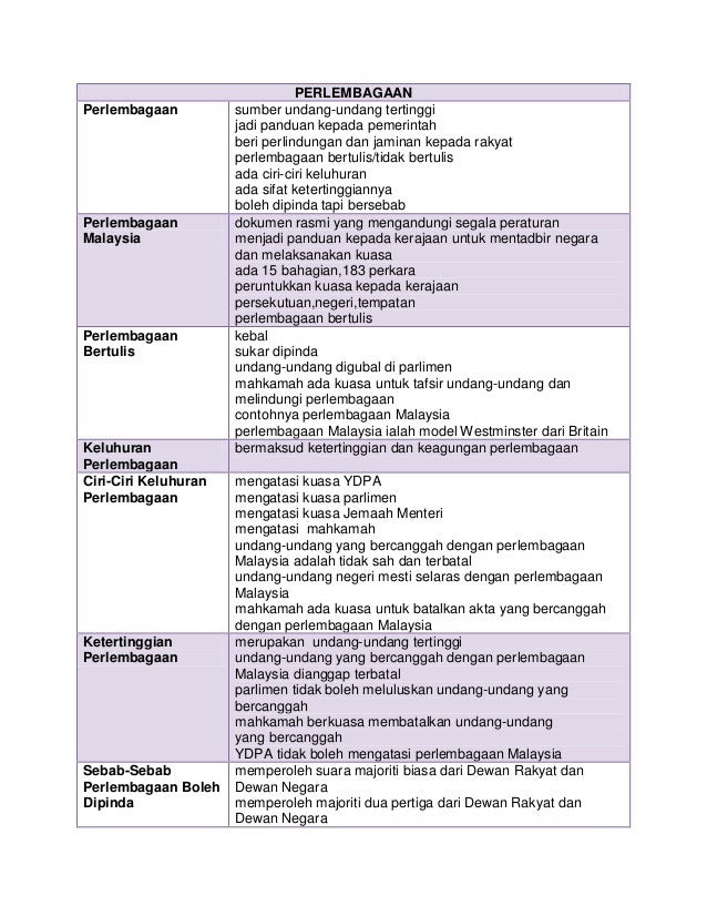 Contoh Soalan Karangan Pengajian Am Penggal 3 - Kecemasan g