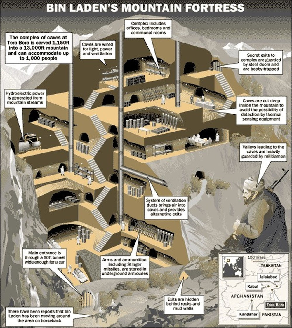 Diagram of idiotic Bin Laden undeerground fortress pushed by US Government as fact.