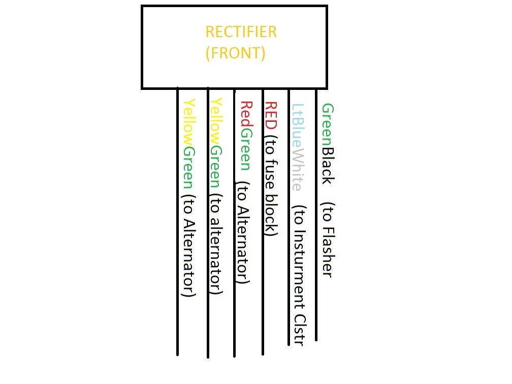150cc wiring diagram.pdf created date: Diagram Gy6 Rectifier Wiring Diagram Full Version Hd Quality Wiring Diagram Cervicalspinediagram Potrosuaemfc Mx