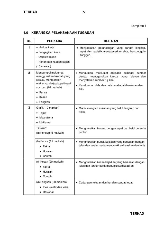 Contoh Perancangan Jadual Kerja Geografi - Gontoh