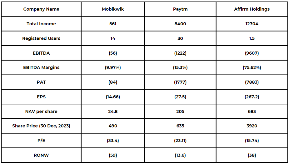 Mobikwik Peer comparison