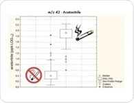 Screening for Disease Markers Using Non-Invasive Breath Gas Analysis