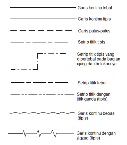 Garis Dalam Desain  Grafis  Dibagi Menjadi 4 Sebutkan  