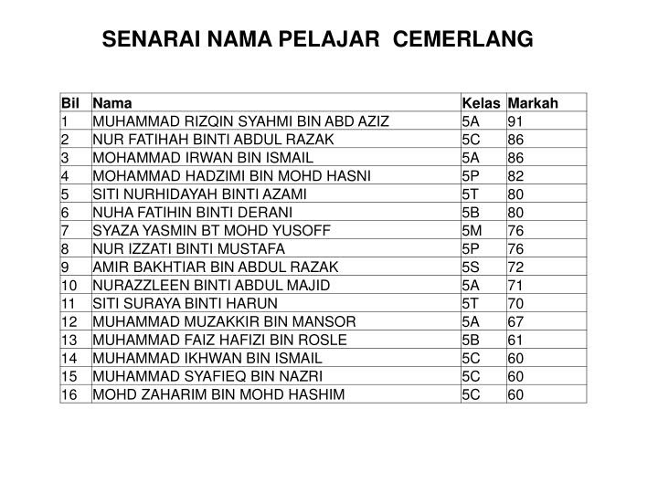 Contoh Analisis Soalan Peperiksaan - Helowino