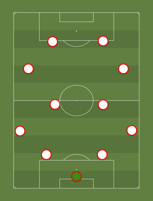 En el fútbol polaco se coloca una estrella dorada sobre el equipo condecorado, indicando que ha ganado diez títulos del campeonato de polonia. Gornik Zabrze 4 4 2 Ekstraklasa 3rd March 2018 Football Tactics And Formations Sharemytactics Com