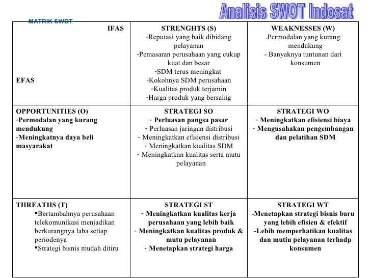 Contoh Analisis Swot Kebidanan - James Horner Unofficial