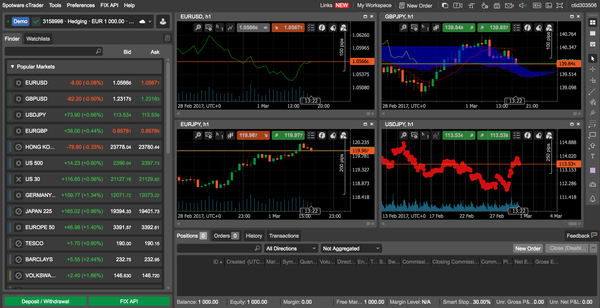 forex trading platforms in usa