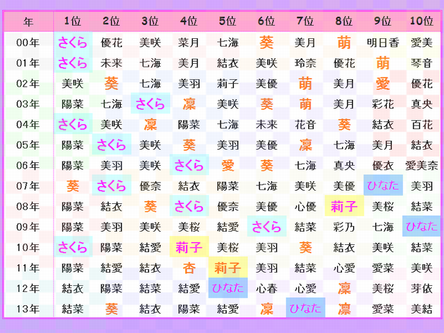 最高のイラスト画像 心に強く訴える漢字 一文字 女の子