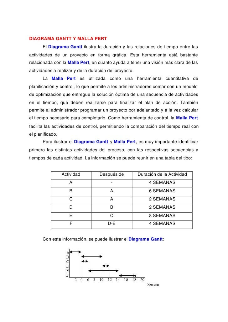 Ejemplo De Carta Gantt Para Un Proyecto - About Quotes g