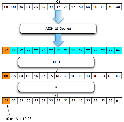 Cryptography Ilmu Hacking