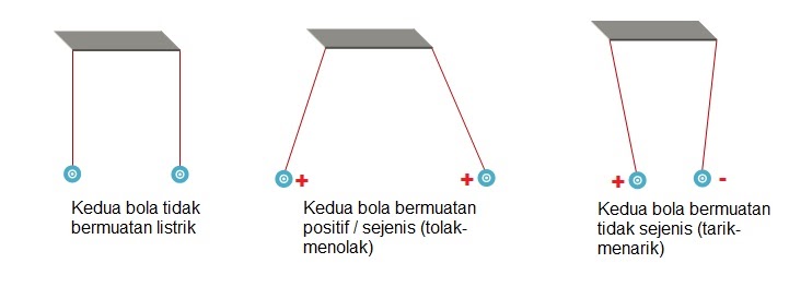 Contoh Soal Un Listrik Statis Kelas 12 - LucuGam Lucu Gambar