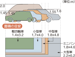 車 大きさ Kuruma