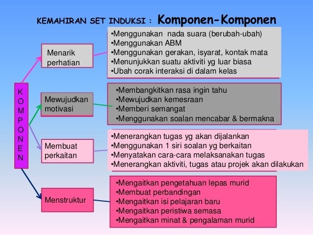 Contoh Soalan Variasi - Karintoh