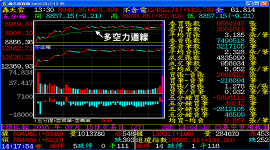 151,187 likes · 23,012 talking about this. å¤§ç›¤å¤šç©ºæ–¹å'çš„å¼·å¼±åˆ†æž