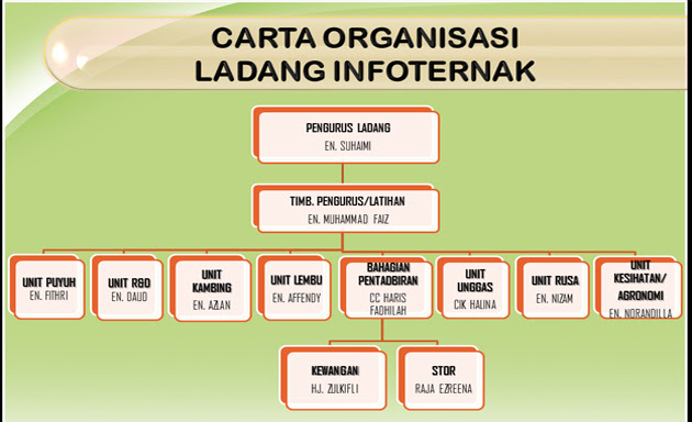 Contoh Soalan Objektif - Kecemasan q