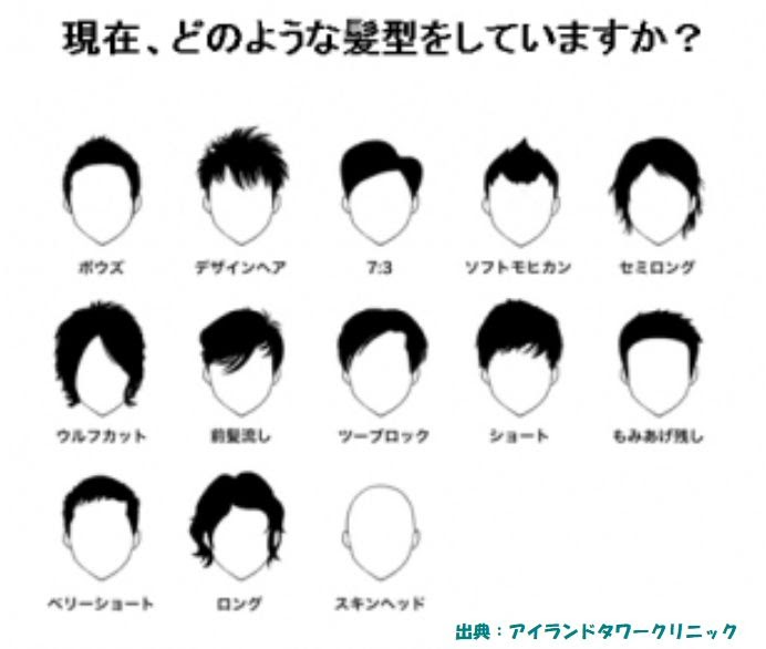 髪型 名前 男 新しい髪型