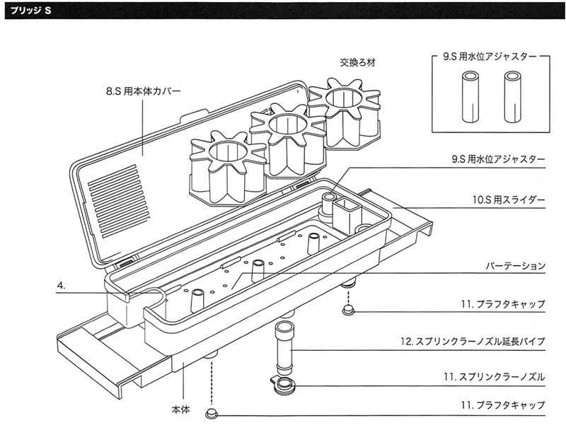 水 作 ブリッジ 目 詰まり