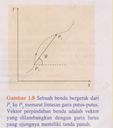 Contoh Besaran Vektor Dalam Sehari Hari - Contoh Bu