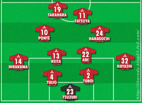 Japan Image サッカー フォーメーション 作成