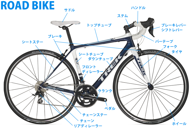 自転車 の 各部 の 名前