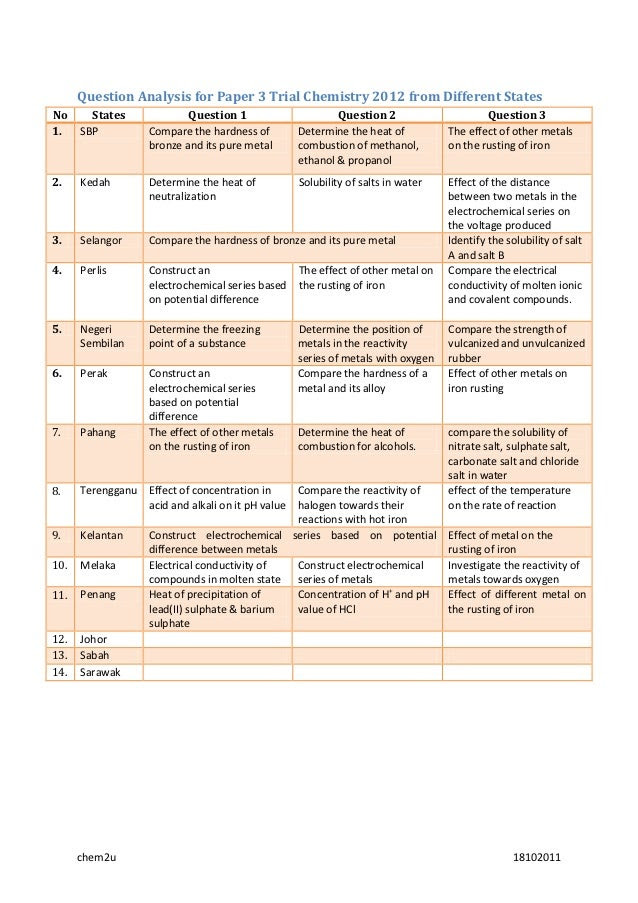 Soalan Spm English Paper 1 2019 - Viral Blog j