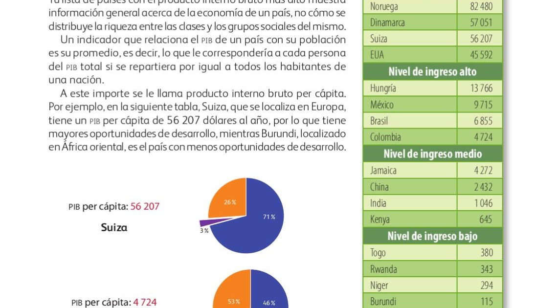 Libro De Geografia 6 Grado - Libros Favorito