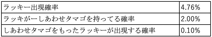 ぜいたくポケモン どろぼう 確率 すべてのぬりえ