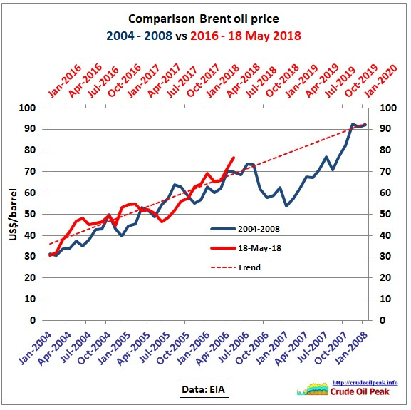 Crude oil is traded in a global market. Oil Price Analysis