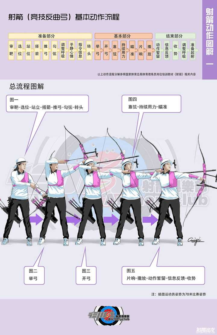 ______ 翻山越岭 开天辟地 节衣缩食 打草惊蛇 闭关锁国 兴风作浪. å°„ç®­åŠ¨ä½œè¦é¢†å›¾è§£ ä¸‡å›¾å£çº¸ç½'