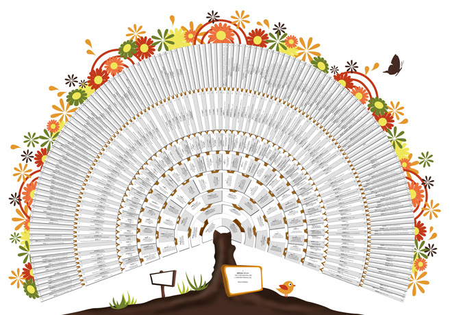Offert en téléchargement sur le site boileau généa. Faites Imprimer Votre Arbre Genealogique Circulaire Blog Du Guide De Genealogie