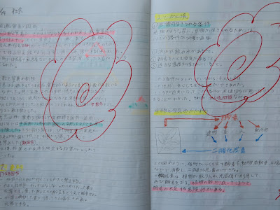 コレクション 自主 学習 ノート 6 年 社会 歴史 まとめ 262164