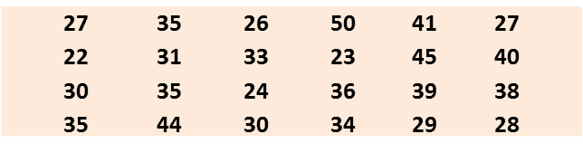 Soalan Histogram Spm - Di Rumah Aja Ya