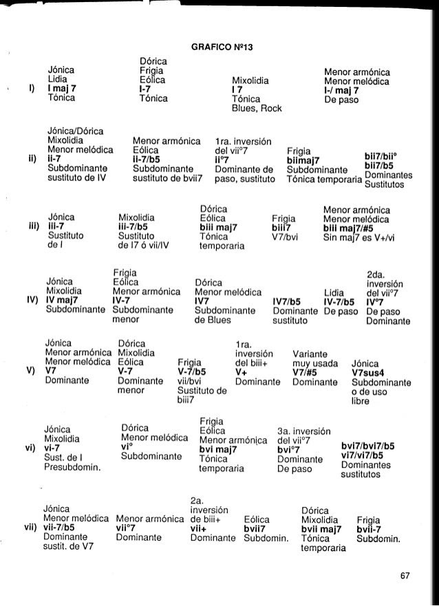 Deberemos de hacer una clasificación de arpegios de bajo en cuanto a la cantidad de notas se refiere. Como Tocar Bajo Electrico De 4 Cuerdas