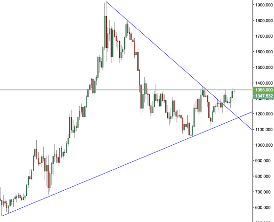 Gold Monthly.png