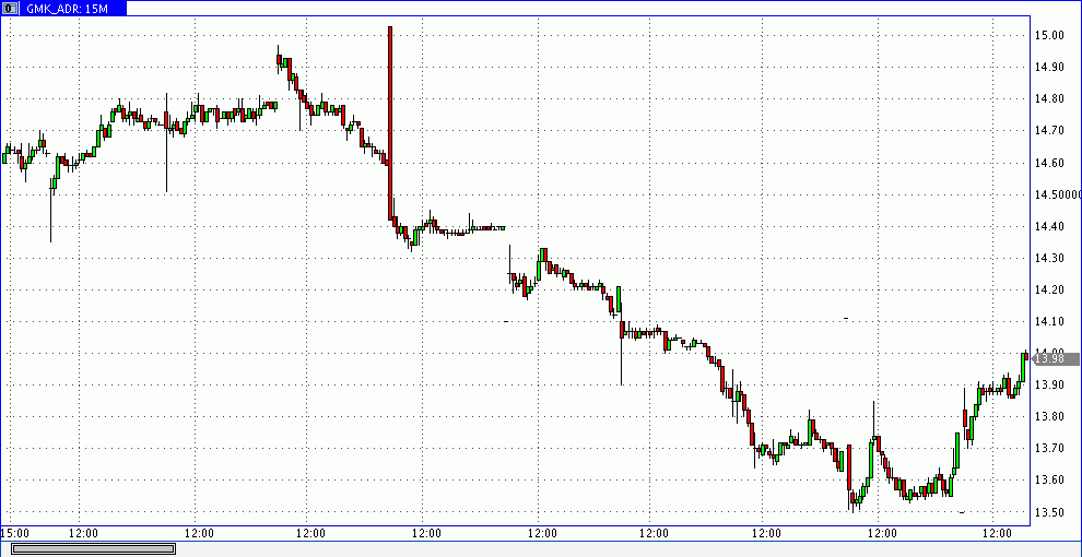 forexpf ru chart usd rub