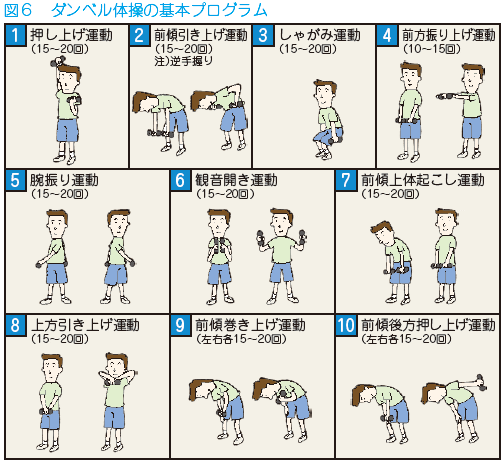 0以上 ダンベル体操 図解 2318 ダンベル体操 図解 Lyndsaymccauley