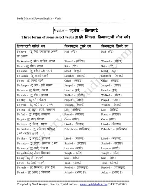 List of English Verbs With Marathi Meaning -Study Material
