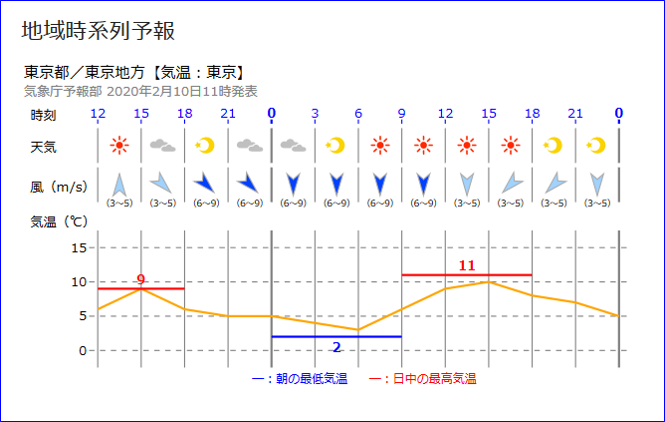 ディズニー シー 天気 気象庁 東京ディズニーシーの14日間 2週間 の1時間ごとの天気予報