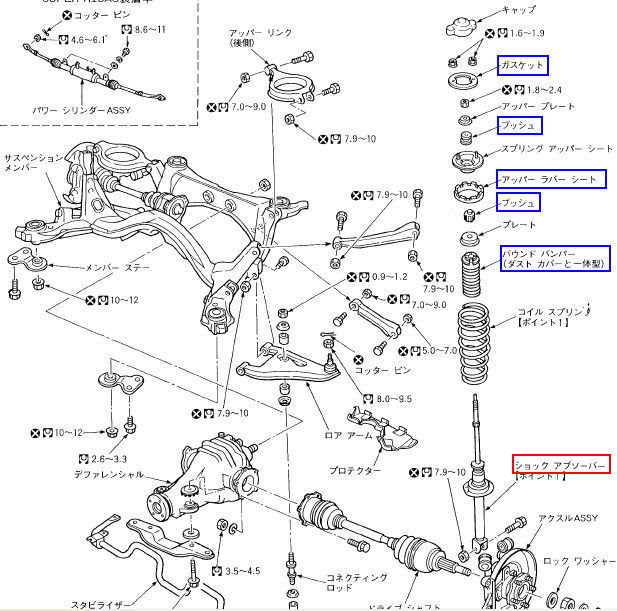 車 足回り 部品 名称 Kuruma