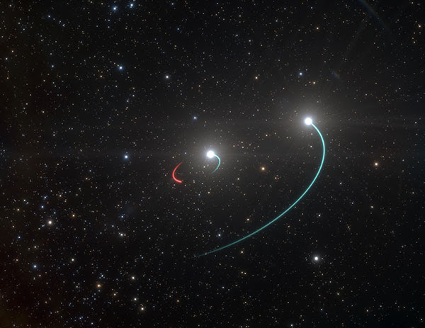 This artist’s impression shows the orbits of the objects in the HR 6819 triple system.