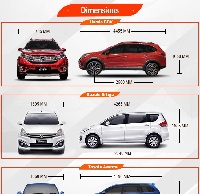  Ukuran  Mobil  New Avanza Perodua r