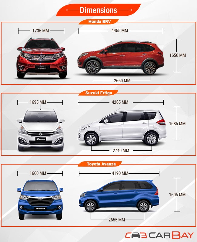 Penting Ukuran Mobil Sedan