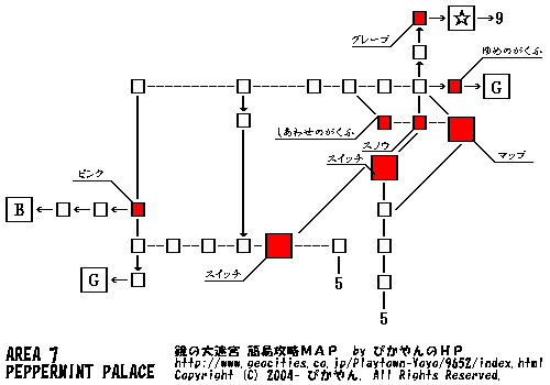 形成 海洋の どう カービィ 鏡の中の大迷宮 エリア7 Nursinginformaticshq Net