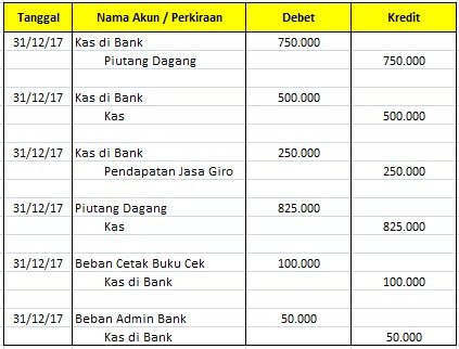 Contoh Jurnal Rekonsiliasi Bank - Contoh Yuk