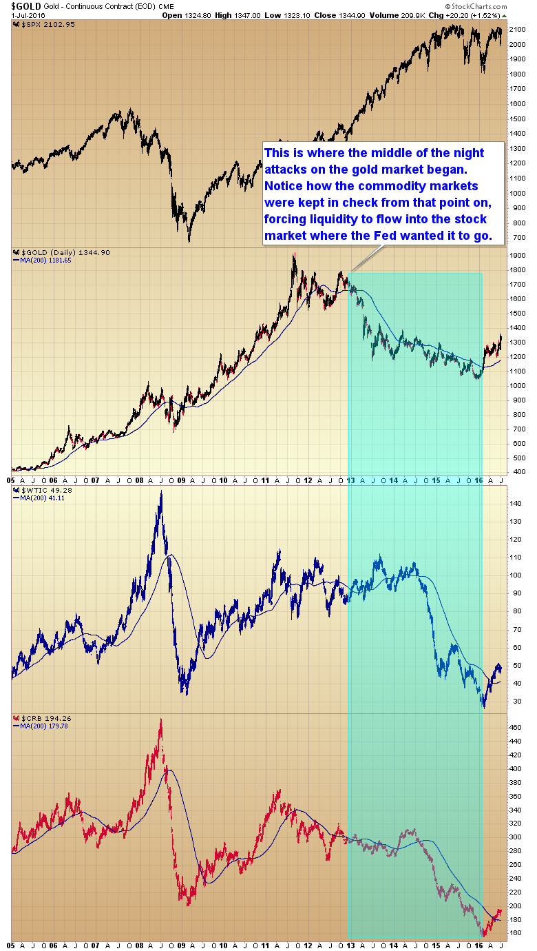 mercado del oro manipulación